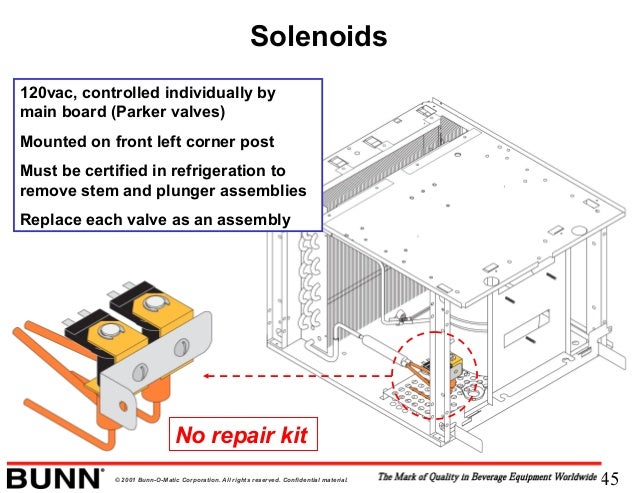 BUNN Ultra 2 Slush Machine Technical Training