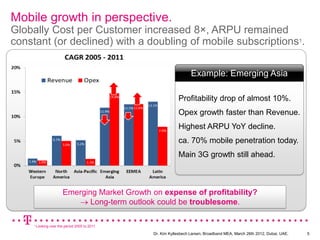 Mobile growth in perspective.
Globally Cost per Customer increased 8×, ARPU remained
constant (or declined) with a doublin...