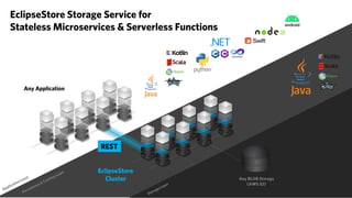 Ultra-fast-Data-Processing-EclipseCon-2023-Markus-Kett.pdf