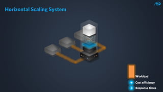 Ultra-fast-Data-Processing-EclipseCon-2023-Markus-Kett.pdf