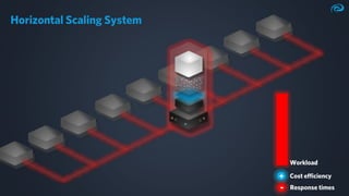 Ultra-fast-Data-Processing-EclipseCon-2023-Markus-Kett.pdf