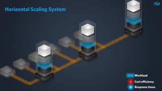 Ultra-fast-Data-Processing-EclipseCon-2023-Markus-Kett.pdf
