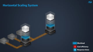 Ultra-fast-Data-Processing-EclipseCon-2023-Markus-Kett.pdf