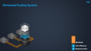 Ultra-fast-Data-Processing-EclipseCon-2023-Markus-Kett.pdf