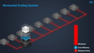 Ultra-fast-Data-Processing-EclipseCon-2023-Markus-Kett.pdf