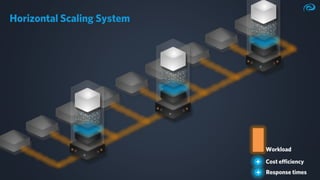 Ultra-fast-Data-Processing-EclipseCon-2023-Markus-Kett.pdf