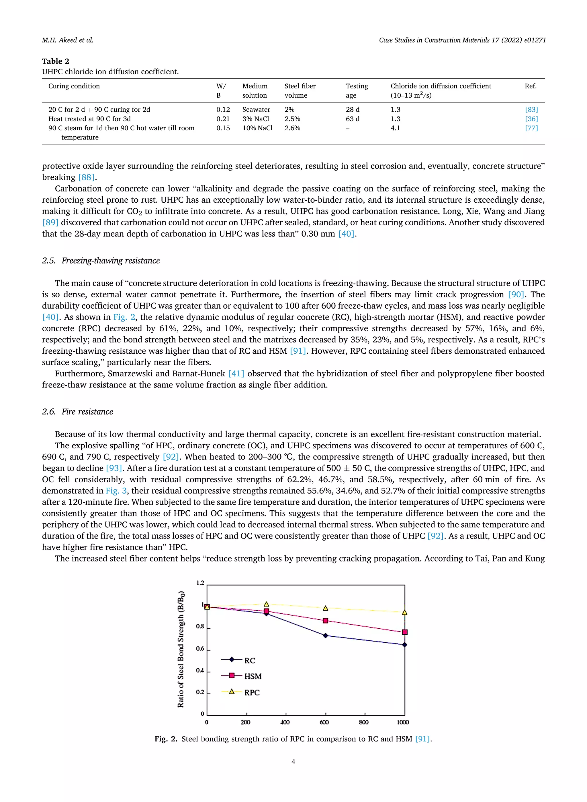 Case Studies in Construction Materials 17 (2022) e01271
4
protective oxide layer surrounding the reinforcing steel deteriorates, resulting in steel corrosion and, eventually, concrete structure”
breaking [88].
Carbonation of concrete can lower “alkalinity and degrade the passive coating on the surface of reinforcing steel, making the
reinforcing steel prone to rust. UHPC has an exceptionally low water-to-binder ratio, and its internal structure is exceedingly dense,
making it difficult for CO2 to infiltrate into concrete. As a result, UHPC has good carbonation resistance. Long, Xie, Wang and Jiang
[89] discovered that carbonation could not occur on UHPC after sealed, standard, or heat curing conditions. Another study discovered
that the 28-day mean depth of carbonation in UHPC was less than” 0.30 mm [40].
2.5. Freezing-thawing resistance
The main cause of “concrete structure deterioration in cold locations is freezing-thawing. Because the structural structure of UHPC
is so dense, external water cannot penetrate it. Furthermore, the insertion of steel fibers may limit crack progression [90]. The
durability coefficient of UHPC was greater than or equivalent to 100 after 600 freeze-thaw cycles, and mass loss was nearly negligible
[40]. As shown in Fig. 2, the relative dynamic modulus of regular concrete (RC), high-strength mortar (HSM), and reactive powder
concrete (RPC) decreased by 61%, 22%, and 10%, respectively; their compressive strengths decreased by 57%, 16%, and 6%,
respectively; and the bond strength between steel and the matrixes decreased by 35%, 23%, and 5%, respectively. As a result, RPC’s
freezing-thawing resistance was higher than that of RC and HSM [91]. However, RPC containing steel fibers demonstrated enhanced
surface scaling,” particularly near the fibers.
Furthermore, Smarzewski and Barnat-Hunek [41] observed that the hybridization of steel fiber and polypropylene fiber boosted
freeze-thaw resistance at the same volume fraction as single fiber addition.
2.6. Fire resistance
Because of its low thermal conductivity and large thermal capacity, concrete is an excellent fire-resistant construction material.
The explosive spalling “of HPC, ordinary concrete (OC), and UHPC specimens was discovered to occur at temperatures of 600 C,
690 C, and 790 C, respectively [92]. When heated to 200–300 ℃, the compressive strength of UHPC gradually increased, but then
began to decline [93]. After a fire duration test at a constant temperature of 500 ± 50 C, the compressive strengths of UHPC, HPC, and
OC fell considerably, with residual compressive strengths of 62.2%, 46.7%, and 58.5%, respectively, after 60 min of fire. As
demonstrated in Fig. 3, their residual compressive strengths remained 55.6%, 34.6%, and 52.7% of their initial compressive strengths
after a 120-minute fire. When subjected to the same fire temperature and duration, the interior temperatures of UHPC specimens were
consistently greater than those of HPC and OC specimens. This suggests that the temperature difference between the core and the
periphery of the UHPC was lower, which could lead to decreased internal thermal stress. When subjected to the same temperature and
duration of the fire, the total mass losses of HPC and OC were consistently greater than those of UHPC [92]. As a result, UHPC and OC
have higher fire resistance than” HPC.
The increased steel fiber content helps “reduce strength loss by preventing cracking propagation. According to Tai, Pan and Kung
Table 2
UHPC chloride ion diffusion coefficient.
Curing condition W/
B
Medium
solution
Steel fiber
volume
Testing
age
Chloride ion diffusion coefficient
(10–13 m2
/s)
Ref.
20 C for 2 d + 90 C curing for 2d 0.12 Seawater 2% 28 d 1.3 [83]
Heat treated at 90 C for 3d 0.21 3% NaCl 2.5% 63 d 1.3 [36]
90 C steam for 1d then 90 C hot water till room
temperature
0.15 10% NaCl 2.6% – 4.1 [77]
Fig. 2. Steel bonding strength ratio of RPC in comparison to RC and HSM [91].
M.H. Akeed et al.
 
