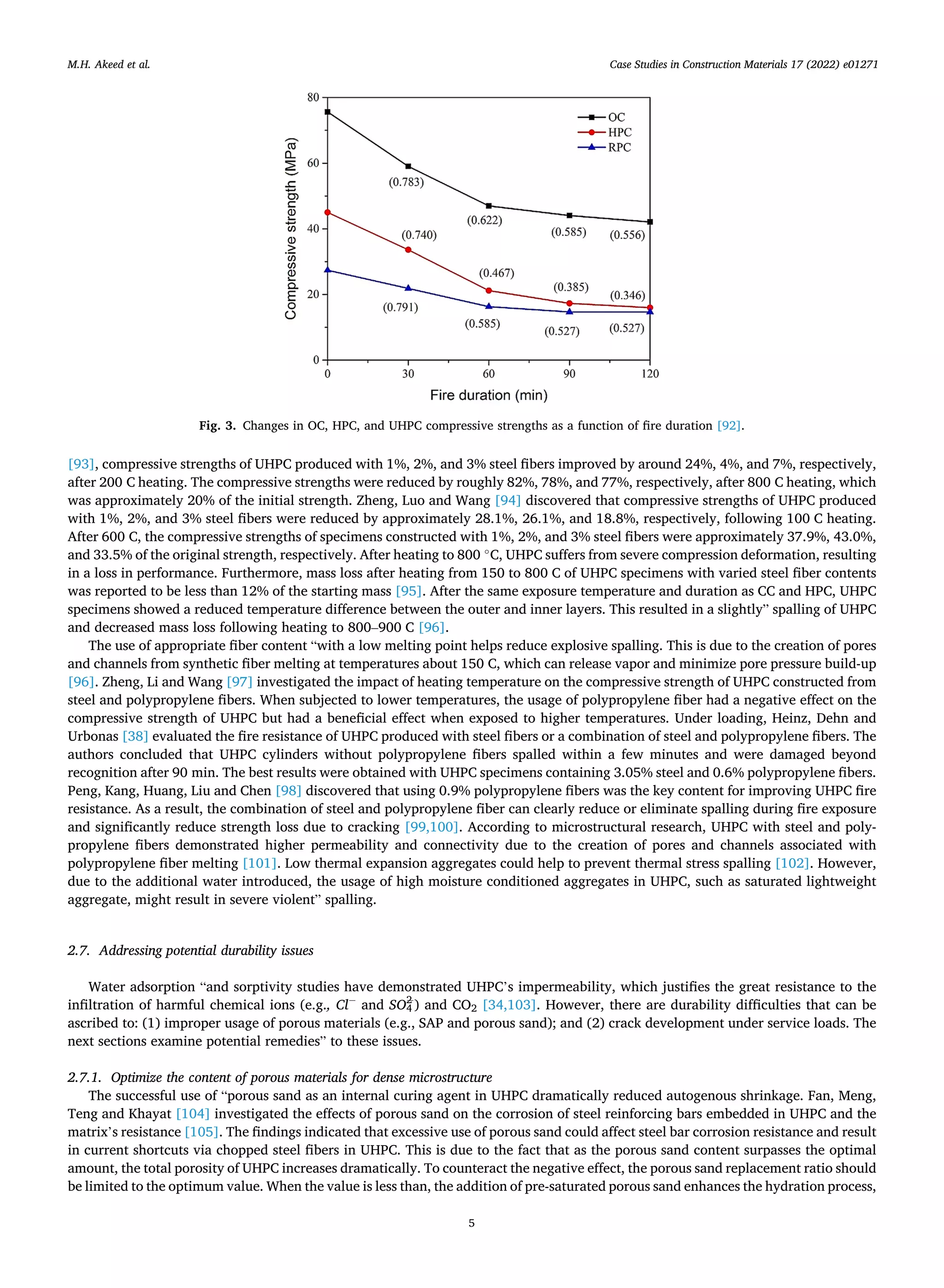 Case Studies in Construction Materials 17 (2022) e01271
5
[93], compressive strengths of UHPC produced with 1%, 2%, and 3% steel fibers improved by around 24%, 4%, and 7%, respectively,
after 200 C heating. The compressive strengths were reduced by roughly 82%, 78%, and 77%, respectively, after 800 C heating, which
was approximately 20% of the initial strength. Zheng, Luo and Wang [94] discovered that compressive strengths of UHPC produced
with 1%, 2%, and 3% steel fibers were reduced by approximately 28.1%, 26.1%, and 18.8%, respectively, following 100 C heating.
After 600 C, the compressive strengths of specimens constructed with 1%, 2%, and 3% steel fibers were approximately 37.9%, 43.0%,
and 33.5% of the original strength, respectively. After heating to 800 ◦
C, UHPC suffers from severe compression deformation, resulting
in a loss in performance. Furthermore, mass loss after heating from 150 to 800 C of UHPC specimens with varied steel fiber contents
was reported to be less than 12% of the starting mass [95]. After the same exposure temperature and duration as CC and HPC, UHPC
specimens showed a reduced temperature difference between the outer and inner layers. This resulted in a slightly” spalling of UHPC
and decreased mass loss following heating to 800–900 C [96].
The use of appropriate fiber content “with a low melting point helps reduce explosive spalling. This is due to the creation of pores
and channels from synthetic fiber melting at temperatures about 150 C, which can release vapor and minimize pore pressure build-up
[96]. Zheng, Li and Wang [97] investigated the impact of heating temperature on the compressive strength of UHPC constructed from
steel and polypropylene fibers. When subjected to lower temperatures, the usage of polypropylene fiber had a negative effect on the
compressive strength of UHPC but had a beneficial effect when exposed to higher temperatures. Under loading, Heinz, Dehn and
Urbonas [38] evaluated the fire resistance of UHPC produced with steel fibers or a combination of steel and polypropylene fibers. The
authors concluded that UHPC cylinders without polypropylene fibers spalled within a few minutes and were damaged beyond
recognition after 90 min. The best results were obtained with UHPC specimens containing 3.05% steel and 0.6% polypropylene fibers.
Peng, Kang, Huang, Liu and Chen [98] discovered that using 0.9% polypropylene fibers was the key content for improving UHPC fire
resistance. As a result, the combination of steel and polypropylene fiber can clearly reduce or eliminate spalling during fire exposure
and significantly reduce strength loss due to cracking [99,100]. According to microstructural research, UHPC with steel and poly­
propylene fibers demonstrated higher permeability and connectivity due to the creation of pores and channels associated with
polypropylene fiber melting [101]. Low thermal expansion aggregates could help to prevent thermal stress spalling [102]. However,
due to the additional water introduced, the usage of high moisture conditioned aggregates in UHPC, such as saturated lightweight
aggregate, might result in severe violent” spalling.
2.7. Addressing potential durability issues
Water adsorption “and sorptivity studies have demonstrated UHPC’s impermeability, which justifies the great resistance to the
infiltration of harmful chemical ions (e.g., Cl−
and SO2
4
−
) and CO2 [34,103]. However, there are durability difficulties that can be
ascribed to: (1) improper usage of porous materials (e.g., SAP and porous sand); and (2) crack development under service loads. The
next sections examine potential remedies” to these issues.
2.7.1. Optimize the content of porous materials for dense microstructure
The successful use of “porous sand as an internal curing agent in UHPC dramatically reduced autogenous shrinkage. Fan, Meng,
Teng and Khayat [104] investigated the effects of porous sand on the corrosion of steel reinforcing bars embedded in UHPC and the
matrix’s resistance [105]. The findings indicated that excessive use of porous sand could affect steel bar corrosion resistance and result
in current shortcuts via chopped steel fibers in UHPC. This is due to the fact that as the porous sand content surpasses the optimal
amount, the total porosity of UHPC increases dramatically. To counteract the negative effect, the porous sand replacement ratio should
be limited to the optimum value. When the value is less than, the addition of pre-saturated porous sand enhances the hydration process,
Fig. 3. Changes in OC, HPC, and UHPC compressive strengths as a function of fire duration [92].
M.H. Akeed et al.
 