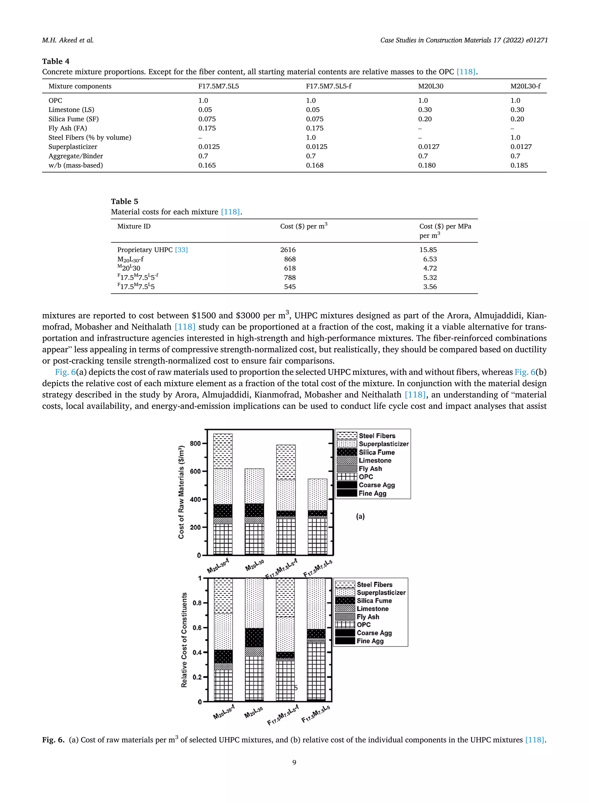 Case Studies in Construction Materials 17 (2022) e01271
9
mixtures are reported to cost between $1500 and $3000 per m3
, UHPC mixtures designed as part of the Arora, Almujaddidi, Kian­
mofrad, Mobasher and Neithalath [118] study can be proportioned at a fraction of the cost, making it a viable alternative for trans­
portation and infrastructure agencies interested in high-strength and high-performance mixtures. The fiber-reinforced combinations
appear” less appealing in terms of compressive strength-normalized cost, but realistically, they should be compared based on ductility
or post-cracking tensile strength-normalized cost to ensure fair comparisons.
Fig. 6(a) depicts the cost of raw materials used to proportion the selected UHPC mixtures, with and without fibers, whereas Fig. 6(b)
depicts the relative cost of each mixture element as a fraction of the total cost of the mixture. In conjunction with the material design
strategy described in the study by Arora, Almujaddidi, Kianmofrad, Mobasher and Neithalath [118], an understanding of “material
costs, local availability, and energy-and-emission implications can be used to conduct life cycle cost and impact analyses that assist
Table 4
Concrete mixture proportions. Except for the fiber content, all starting material contents are relative masses to the OPC [118].
Mixture components F17.5M7.5L5 F17.5M7.5L5-f M20L30 M20L30-f
OPC 1.0 1.0 1.0 1.0
Limestone (LS) 0.05 0.05 0.30 0.30
Silica Fume (SF) 0.075 0.075 0.20 0.20
Fly Ash (FA) 0.175 0.175 – –
Steel Fibers (% by volume) – 1.0 – 1.0
Superplasticizer 0.0125 0.0125 0.0127 0.0127
Aggregate/Binder 0.7 0.7 0.7 0.7
w/b (mass-based) 0.165 0.168 0.180 0.185
Table 5
Material costs for each mixture [118].
Mixture ID Cost ($) per m3
Cost ($) per MPa
per m3
Proprietary UHPC [33] 2616 15.85
M20L30-f 868 6.53
M
20L
30 618 4.72
F
17.5M
7.5L
5-f
788 5.32
F
17.5M
7.5L
5 545 3.56
Fig. 6. (a) Cost of raw materials per m3
of selected UHPC mixtures, and (b) relative cost of the individual components in the UHPC mixtures [118].
M.H. Akeed et al.
 