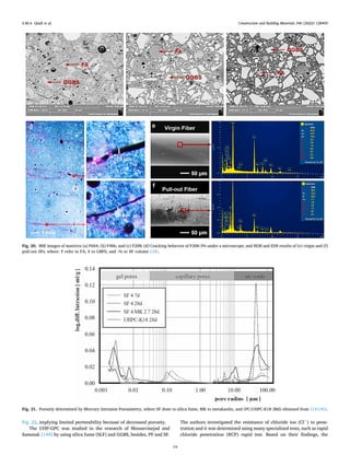 Ultra-high-performance geopolymer concrete A review.pdf