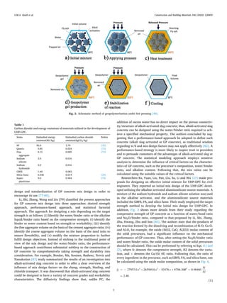 Ultra-high-performance geopolymer concrete A review.pdf