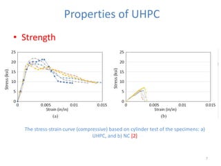 Uhpc Testing Ultra-high performance concrete | PPTX