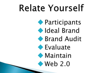 Participants
Ideal Brand
Brand Audit
Evaluate
Maintain
Web 2.0
 