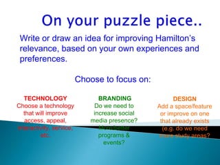 TECHNOLOGY
Choose a technology
that will improve
access, appeal,
interactivity, service,
etc.
DESIGN
Add a space/feature
or improve on one
that already exists
(e.g. do we need
more study areas?
BRANDING
Do we need to
increase social
media presence?
More/better
programs &
events?
Write or draw an idea for improving Hamilton‟s
relevance, based on your own experiences and
preferences.
Choose to focus on:
 