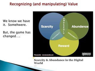 We know we have
it. Somehwere.
But, the game has
changed….
Recognizing (and manipulating) Value
 