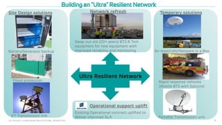 5
Ultra Resilient Network
Battery/Generator backup
Building an “Ultra” Resilient Network
Flood protection
2nd Transmission link
Air mast/UAV/Network in a Box
Site Design solutions Temporary solutions
Rapid response Vehicles
(Mobile BTS with Satcom)
Portable Transmission unit
Existing Operational contract uplifted to
deliver improved SLA
Swap out old (20+ years) BTS & Txm
equipment for new equipment with
improved reliability and monitoring
Operational support uplift
Network refresh
 