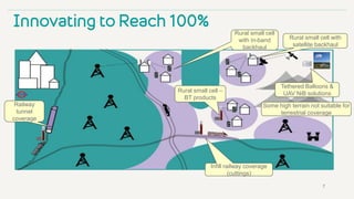7
Rural small cell
with in-band
backhaul
Rural small cell with
satellite backhaul
Some high terrain not suitable for
terrestrial coverage
Rural small cell –
BT products
Infill railway coverage
(cuttings)
Railway
tunnel
coverage
Tethered Balloons &
UAV NiB solutions
Innovating to Reach 100%
 