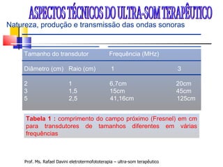 Prof. Ms. Rafael Davini eletrotermofototerapia – ultra-som terapêutico Natureza, produção e transmissão das ondas sonoras Tamanho do transdutor  Frequência (MHz) Diâmetro (cm)  Raio (cm)  1  3 2  1  6,7cm  20cm 3  1,5  15cm  45cm 5  2,5  41,16cm  125cm  Tabela 1 :  comprimento do campo próximo (Fresnel) em cm para transdutores de tamanhos diferentes em várias frequências ASPECTOS TÉCNICOS DO ULTRA-SOM TERAPÊUTICO 