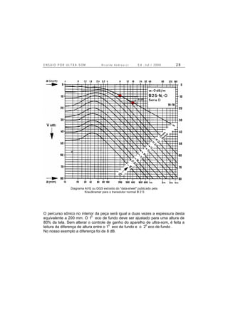 E N S A I O P O R U L T R A - S O M R i c a r d o A n d r e u c c i E d . J u l . / 2 0 0 8 2 8
Diagrama AVG ou DGS extraído do "data-sheet" publicado pela
Krautkramer para o transdutor normal B 2 S
O percurso sônico no interior da peça será igual a duas vezes a espessura desta
equivalente a 200 mm. O 1
0
eco de fundo deve ser ajustado para uma altura de
80% da tela. Sem alterar o controle de ganho do aparelho de ultra-som, é feita a
leitura da diferença de altura entre o 10
eco de fundo e o 20
eco de fundo .
No nosso exemplo a diferença foi de 8 dB.
6 dB
 