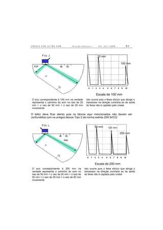 E N S A I O P O R U L T R A - S O M R i c a r d o A n d r e u c c i E d . J u l . / 2 0 0 8 5 1
0 1 2 3 4 5 6 7 8 9 10
A
B
C
D
E
Escala de 100 mm
25 mm
100 mm
O eco correspondente à 100 mm na verdade
representa o caminho do som no raio de 25
mm + o raio de 50 mm + o raio de 25 mm
novamente
Isto ocorre pois o feixe sônico que atinge o
transdutor na direção contrária ao de saída
do feixe não é captado pelo cristal.
O leitor deve ficar atento pois os blocos aqui mencionados não devem ser
confundidos com os antigos blocos Tipo 2 da norma extinta DIN 54122.
0 1 2 3 4 5 6 7 8 9 10
A
B C
D
E
Escala de 200 mm
50 mm
200 mm
125 mm
O eco correspondente à 200 mm na
verdade representa o caminho do som no
raio de 50 mm + o raio de 25 mm + o raio de
50 mm + o raio de 25 mm + o raio de 50 mm
novamente
Isto ocorre pois o feixe sônico que atinge o
transdutor na direção contrária ao de saída
do feixe não é captado pelo cristal.
 