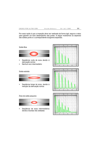 E N S A I O P O R U L T R A - S O M R i c a r d o A n d r e u c c i E d . J u l . / 2 0 0 8 6 6
Por essa razão é que a inspeção deve ser realizada de forma ágil, segura e veloz
para garantir um bom desempenho das juntas. A seguir mostramos os aspectos
das soldas ponto e o correspondente ecograma esperado.
Solda Boa
• Seqüência curta de ecos devido à
atenuação sonica
• Nenhum eco intermediário
Solda estreita
• Seqüência longa de ecos, devido à
redução da atenuação sonica
Área de solda pequena
• Seqüência de ecos intermediários
devido à bordas não soldadas
 