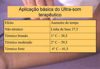 Aplicação básica do Ultra-som
terapêutico
Efeito Aumento do tempo
Não-térmico Linha de base 37,5
Térmico brando 1° C – 38,5
Térmico moderado 2° C – 39,5
Térmico forte 4° C – 41,5
 