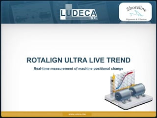 ROTALIGN Ultra Live Trend Real-time measurement of machine positional change 