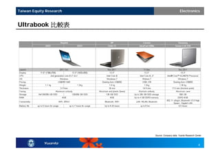 Taiwan Equity Research                          Electronics


Ultrabook 比較表




                         Source: Company data, Yuanta Research Center



                                                                  4
 