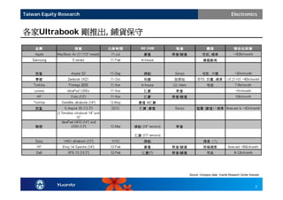 Taiwan Equity Research                                  Electronics


各家Ultrabook 剛推出, 鋪貨保守




                         Source: Company data, Yuanta Research Center forecast



                                                                           7
 