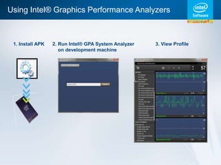 Using Intel® Graphics Performance Analyzers



 1. Install APK   2. Run Intel® GPA System Analyzer   3. View Profile
                     on development machine
 