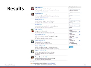 Results Startup Workshop All rights reserved © Naeem Zafar 