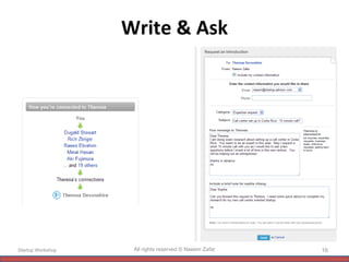 Write & Ask Startup Workshop All rights reserved © Naeem Zafar 