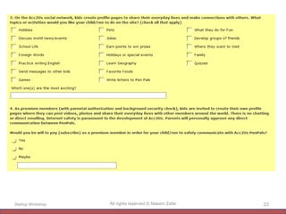Startup Workshop All rights reserved © Naeem Zafar 