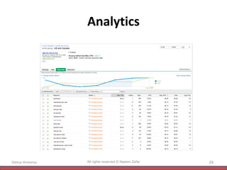 Analytics Startup Workshop All rights reserved © Naeem Zafar 