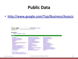 Public Data http://www.google.com/Top/Business/Associations/By_Industry/ Startup Workshop All rights reserved © Naeem Zafar 