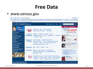 Free Data www.census.gov Startup Workshop All rights reserved © Naeem Zafar 
