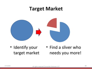Target Market 5/15/2009 all rights reserved Concordia Ventures LLC Identify your target market Find a sliver who needs you more! 