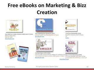 Free eBooks on Marketing & Bizz Creation Startup Workshop All rights reserved © Naeem Zafar 