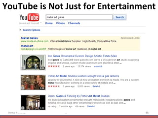 YouTube is Not Just for Entertainment Startup Workshop All rights reserved © Naeem Zafar 