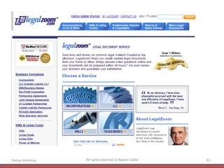 Startup Workshop All rights reserved © Naeem Zafar 