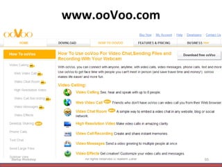 www.ooVoo.com Startup Workshop All rights reserved © Naeem Zafar 