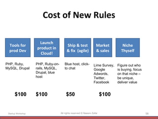 Cost of New Rules Startup Workshop All rights reserved © Naeem Zafar $100 $50 $100 $100 Tools for prod Dev Launch product in Cloud! Market & sales Ship & test & fix  (agile) PHP, Ruby, MySQL, Drupal PHP, Ruby-on-rails, MySQL, Drupal, blue host Niche Thyself Blue host, click-to chat Lime Survey, Google Adwords, Twitter, Facebook Figure out who is buying, focus on that niche – be unique, deliver value 