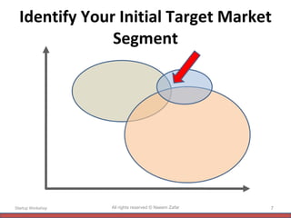 Identify Your Initial Target Market Segment Startup Workshop All rights reserved © Naeem Zafar 