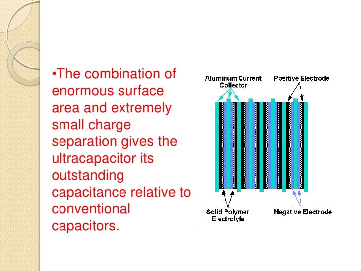 Ultraconductor