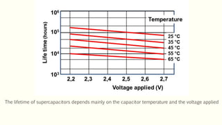 The lifetime of supercapacitors depends mainly on the capacitor temperature and the voltage applied 
 