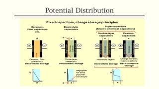 Supercapacitor Types
 