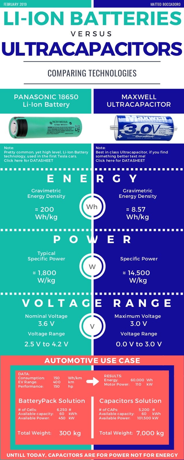 [Infogrpahic] Ultracapacitors Vs Batteries