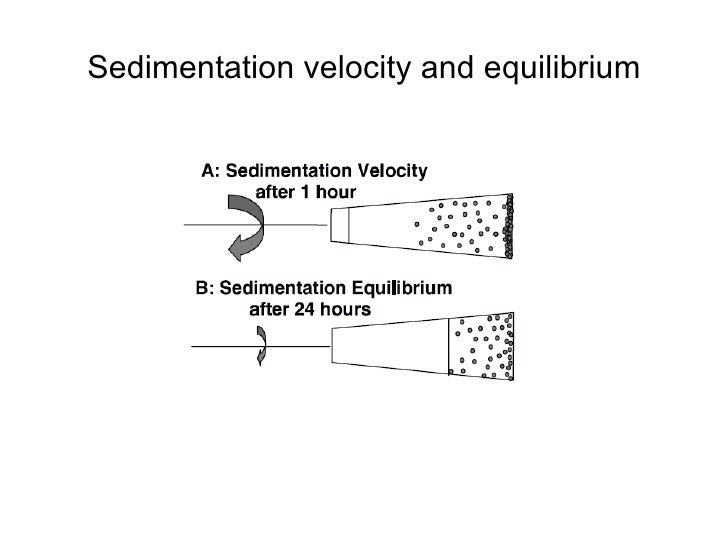 Ultracentrifugation Pervushin