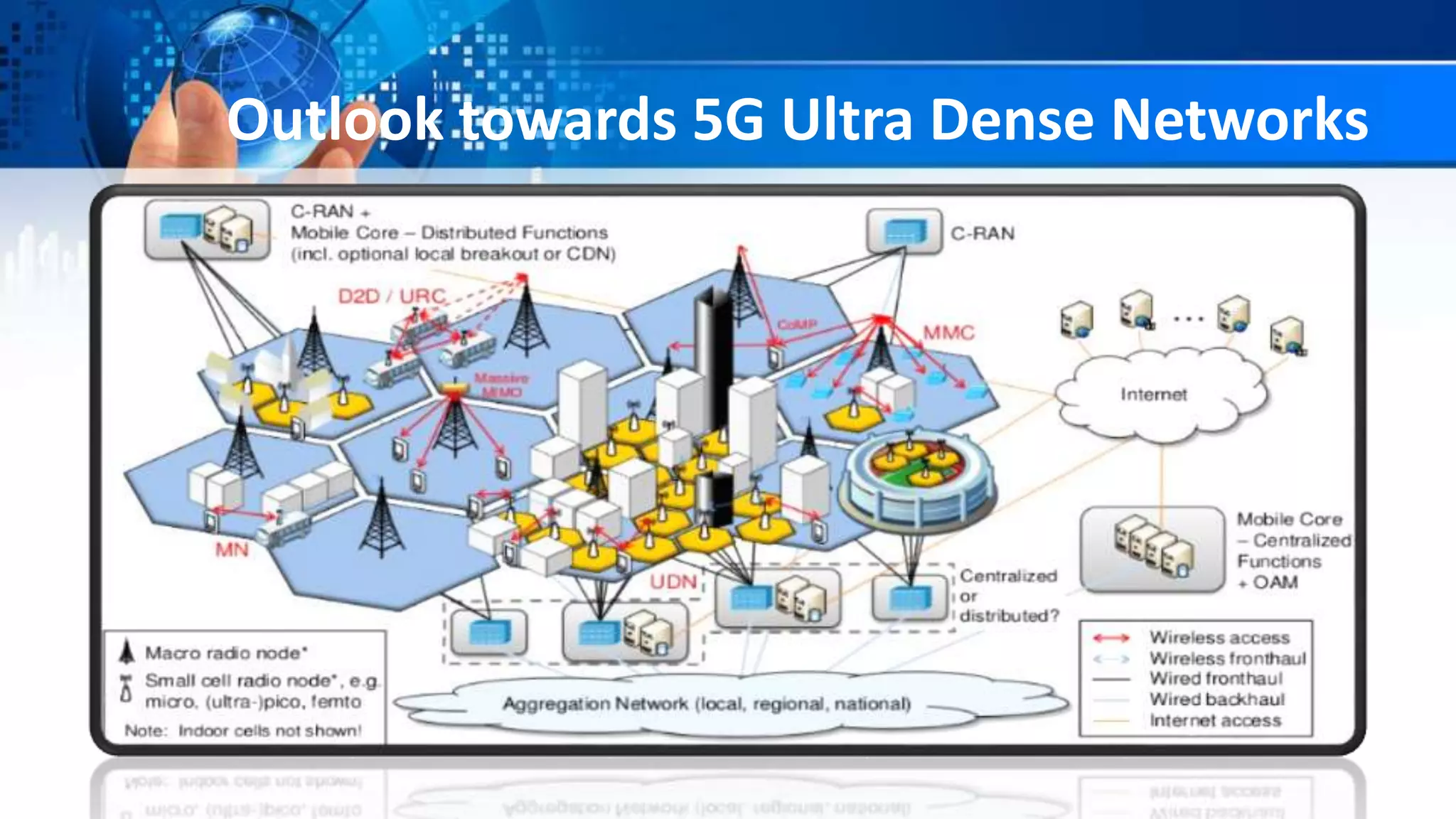 Outlook towards 5G Ultra Dense Networks
 
