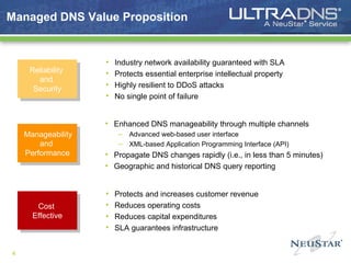 Ultra Dns Overview Presentation | PPT